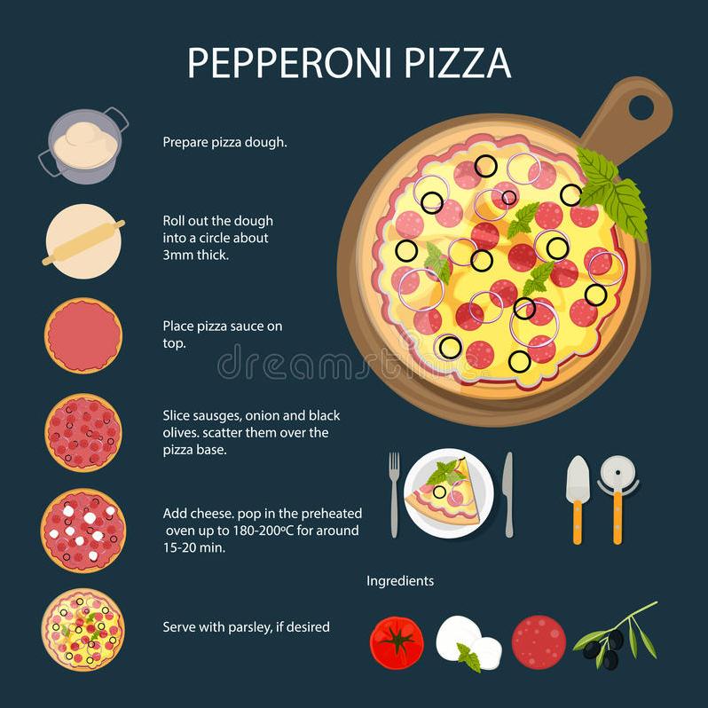  A fusion of flavors that will surprise your taste buds: try our English Pizza recipe.